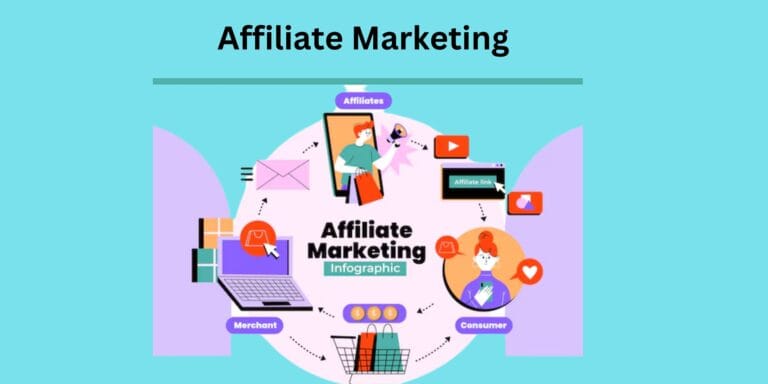 Affiliate Marketing
